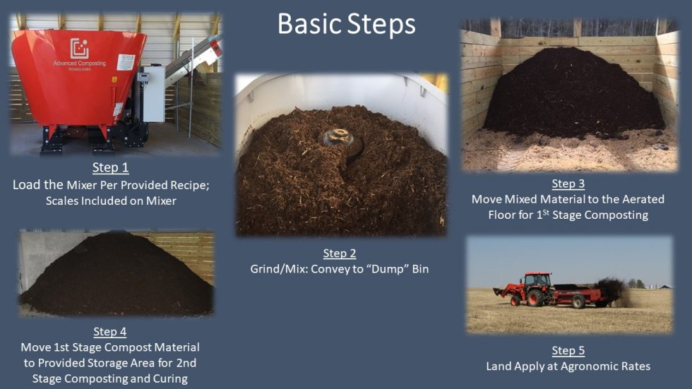 Find out more Advanced Composting Technologies, Inc.
